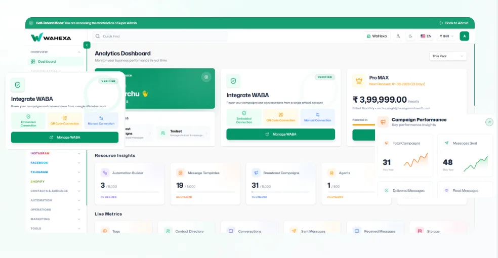 WaHexa Omnichannel Shared Inbox, Bot Training Center, and Appointment Scheduling Dashboard