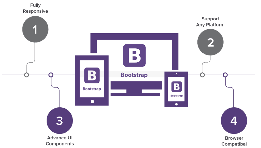 Bootstrap-Benefits