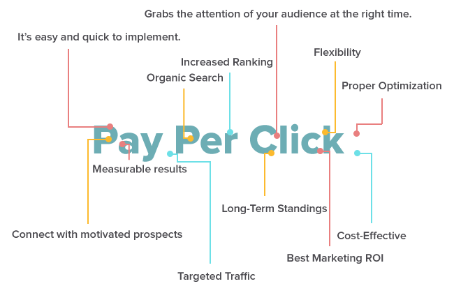 Google-PPC-Benefits