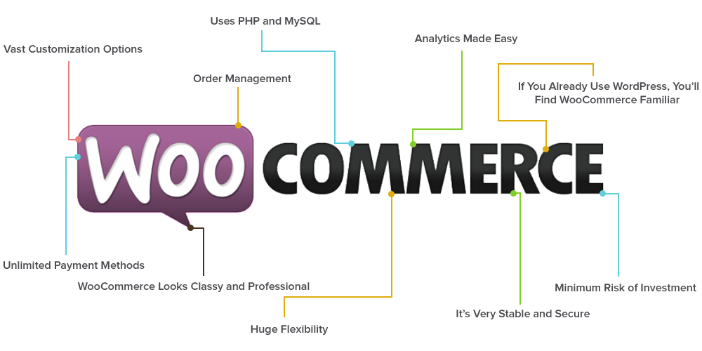 Woocommerce-benefits