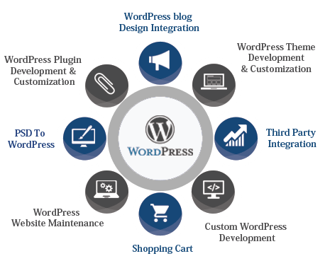 Wordpress Development Services