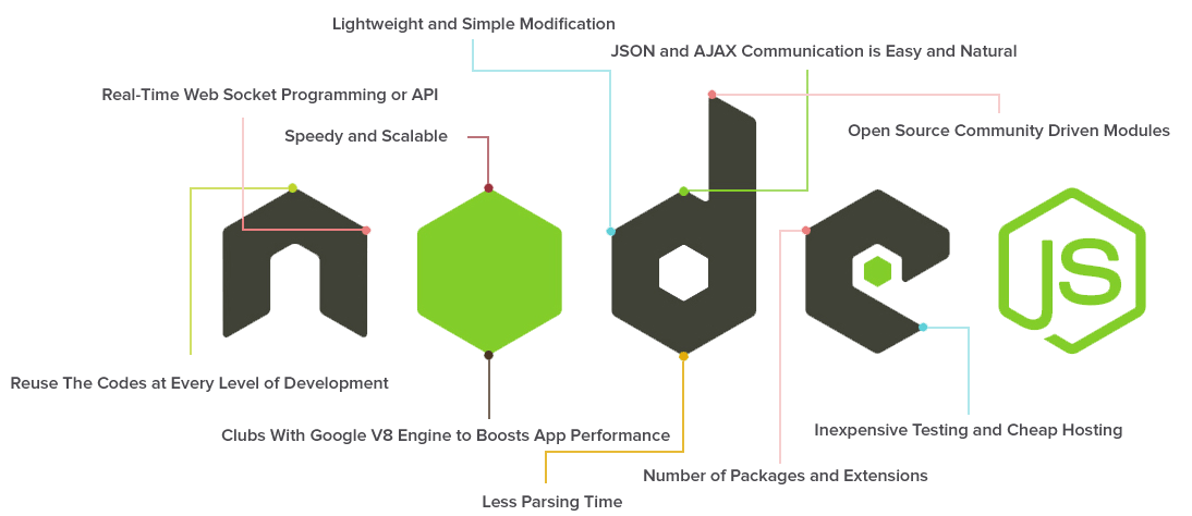 del-Node-js-Benefits