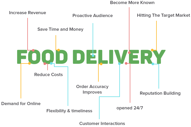 del-food-graph