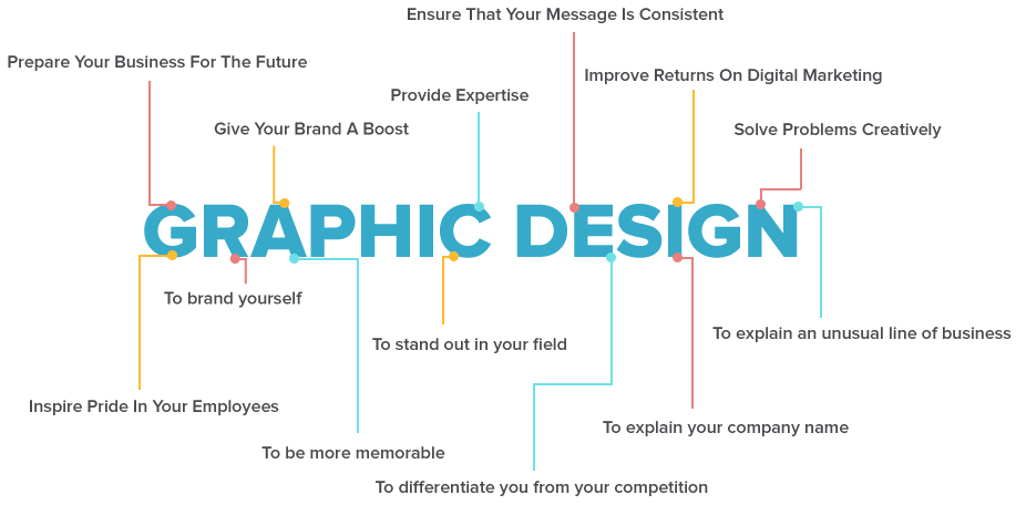 del-graphic-design-graph