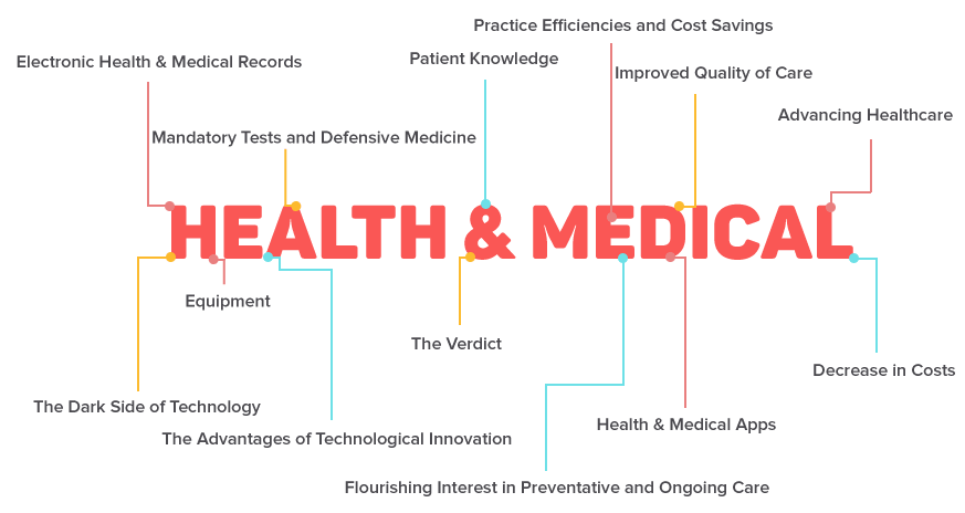 del-health-graph