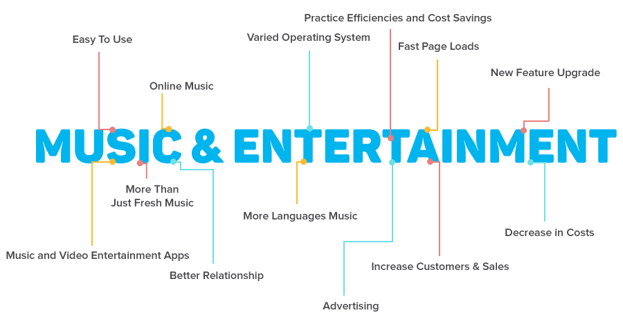 del-music-graph