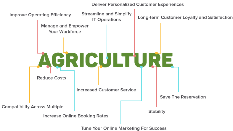 del-agriculture-graph