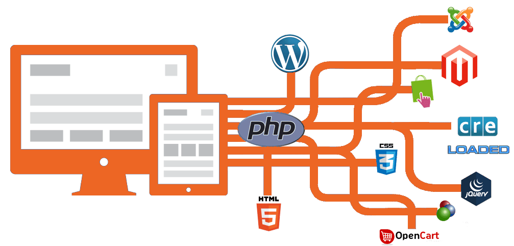 php web development company usa