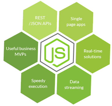 Node.js: Where JavaScript Goes to Party